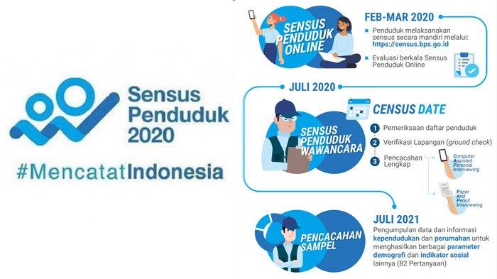 Mencatat Indonesia Melalui Sensus Penduduk Online